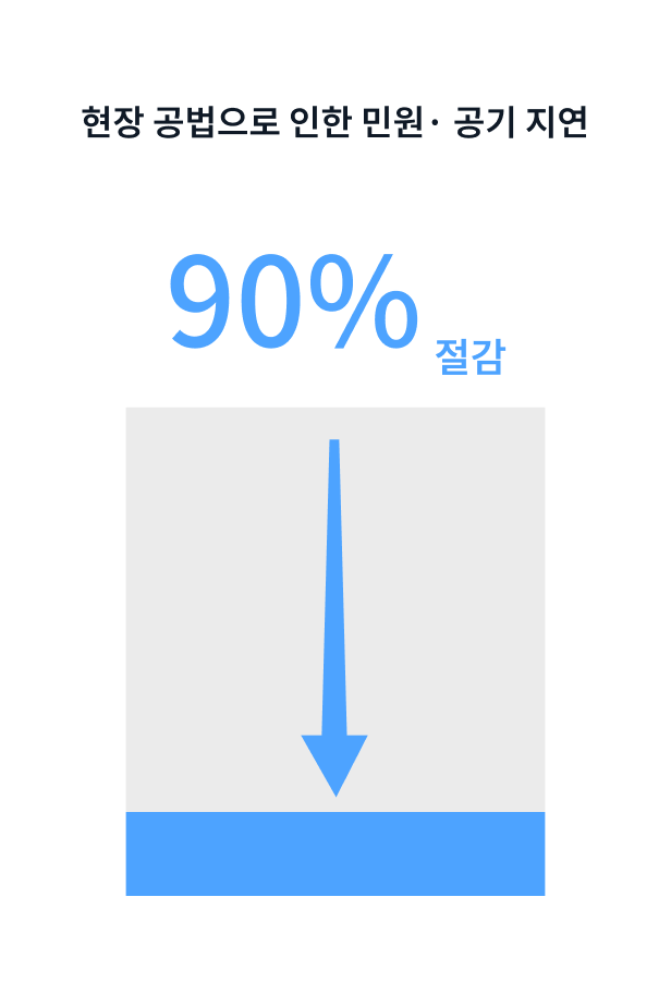 현장 공법 대비 90% 절감